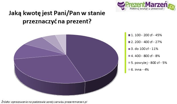 jaka-kwote-jest-pani-pan-w-stanie-przeznaczyc-na-prezent.jpg