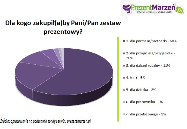 dla-kogo-zakupilaby-pani-pan-zestaw-prezentowy.jpg